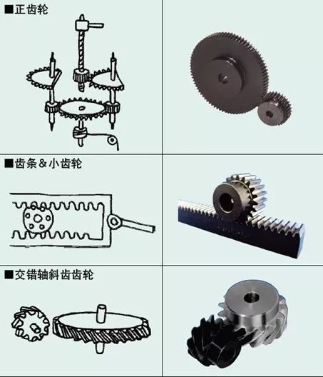 海江粉末冶金、不銹鋼、銅基、鐵基高強(qiáng)度齒輪件、異形件、含油軸承、齒輪軸承